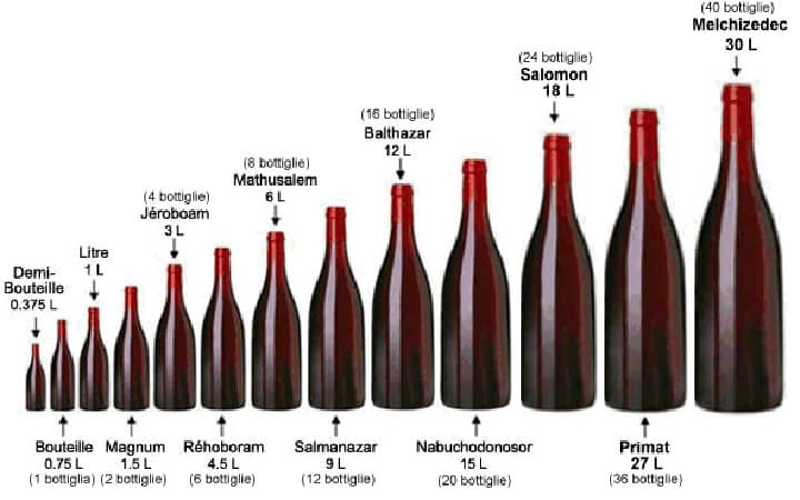 Le bottiglie per il vino si trovano in diverse forme e dimensioni. Le più note con i relativ nomi sono riportate in figura.