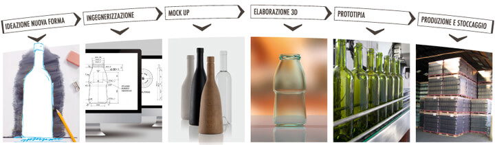 Le fasi della creazione di una bottiglia di vetro per la produzione in serie.