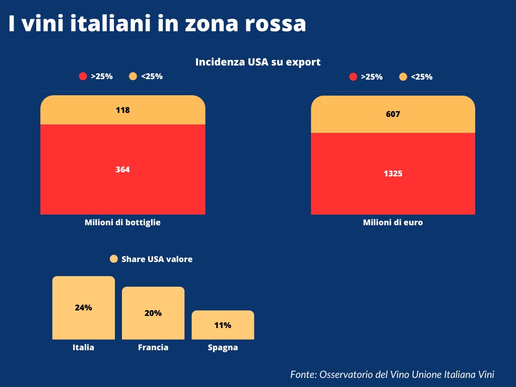 Osservatorio Unione Italiana Vini