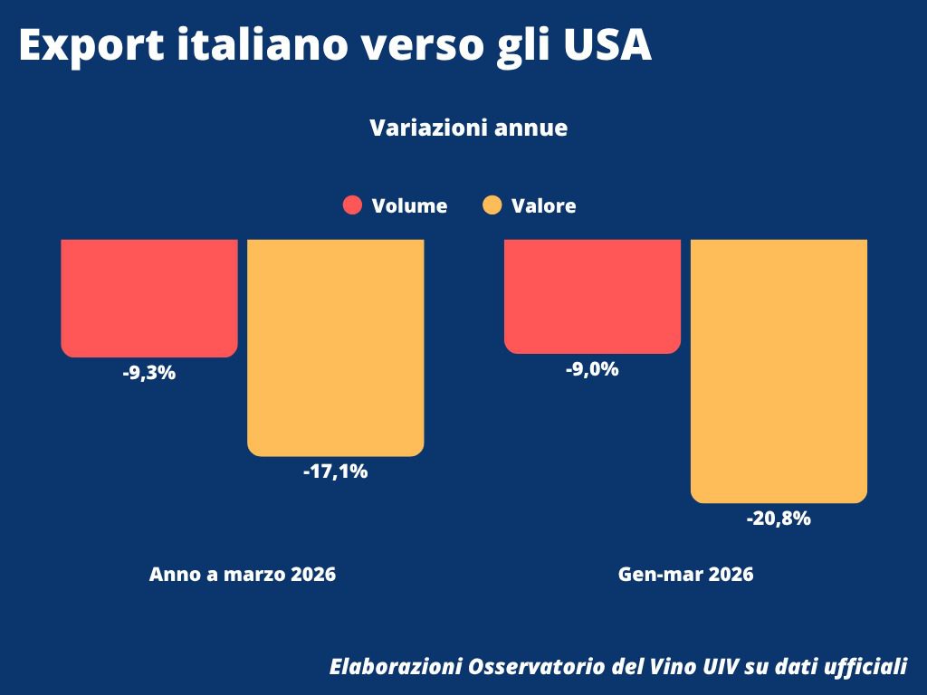 Oss.Uiv_Export_1anno-dazi